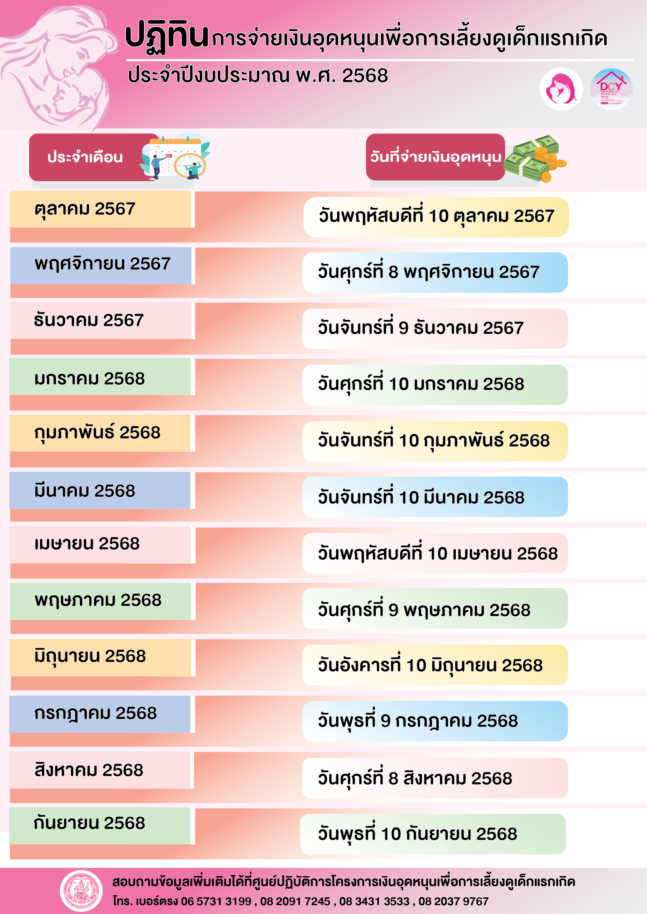 ปฎิทินการจ่ายเงินอุดหนุนเพื่อการเลี้ยงดูเด็กแรกเกิด ประจำปีงบประมาณ พ.ศ.2568